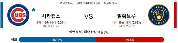 MLB 5월4일 시카고 컵스 vs 밀워키 분석