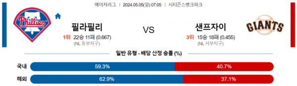 MLB 5월5일 필라델피아 vs 샌프란시스코 분석 강승부픽