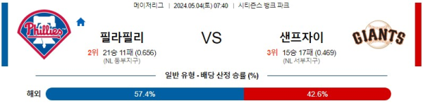 MLB 5월4일 필라델피아 vs 샌프란시스코 분석