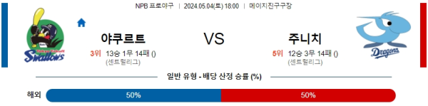 NPB 5월4일 야쿠르트 vs 주니치 주말 일야 분석